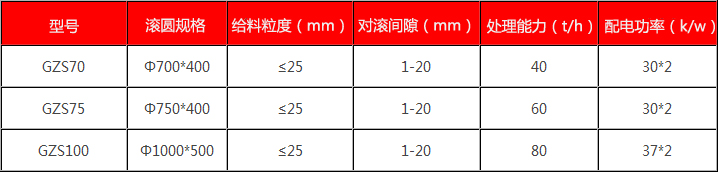 對(duì)輥破碎機(jī)